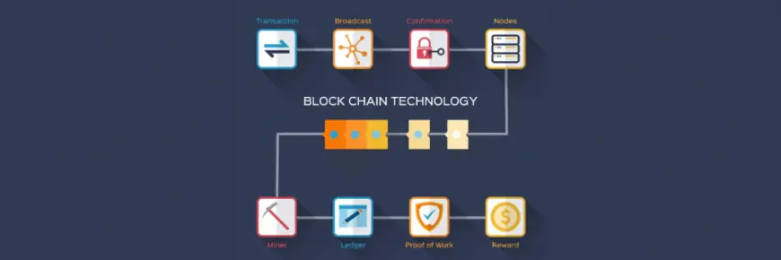 Blockchain and the transformation it brings to medical records