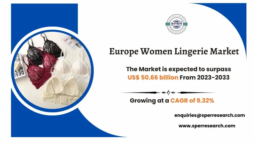 Europe Women Lingerie Market Research Highlights and Growth Forecast 2033