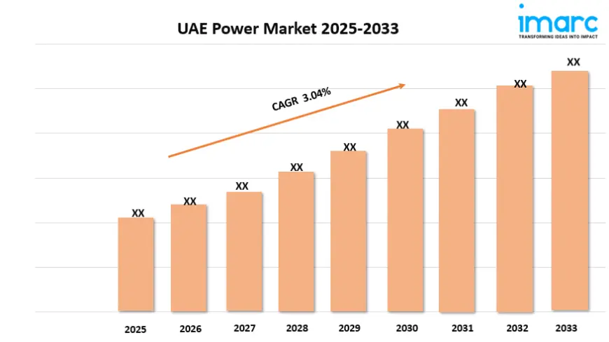 UAE Power Market Trends, Growth, and Demand Forecast 2025-2033