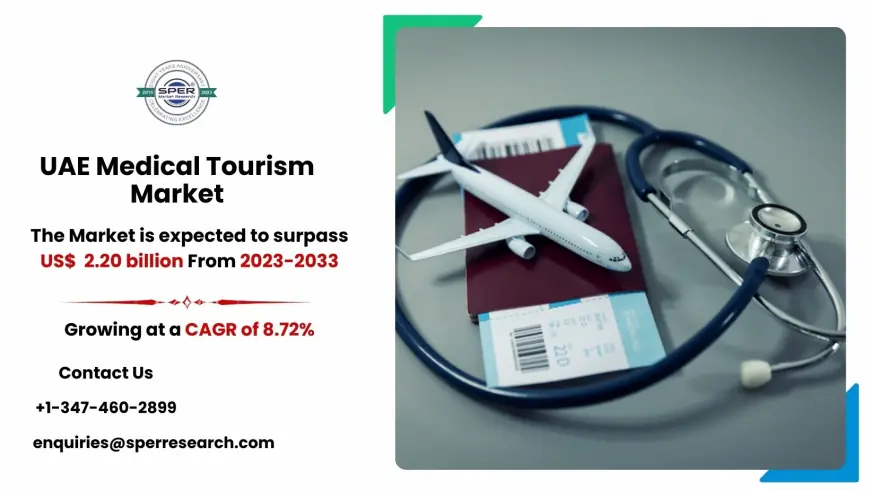 UAE Medical Tourism Market Landscape and Forecast by Region 2033