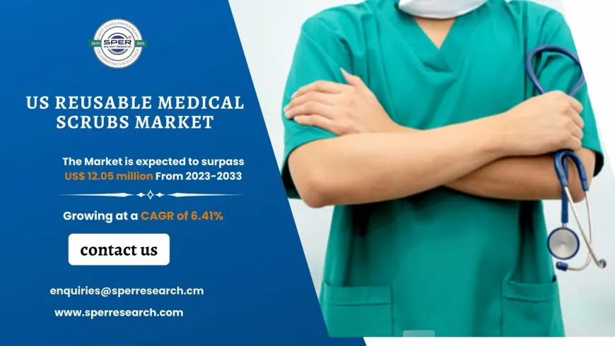 US Reusable Medical Scrubs Market Strategic Forecast and Key Segments 2033