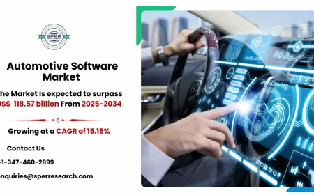 Outlook of Automotive Software Market with Trends Analysis 2034