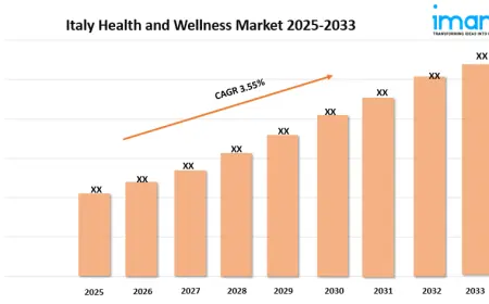 Italy Health and Wellness Market Size, Share, Growth, and Forecast 2025-2033