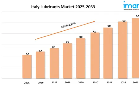 Italy Lubricants Market Report 2025 | Growth, Trends, and Forecast by 2033