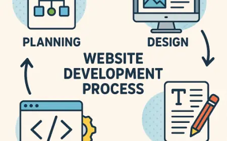 Website Development Process Explained in Simple Terms