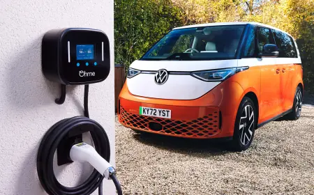 Global Smart EV Charger Market 2030F Dynamics & Innovations