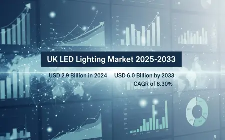 UK LED Lighting Market Projected Growth to USD 6.0 Billion by 2033