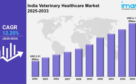 India Veterinary Healthcare Market Size, Growth, Trends and Outlook 2025-2033