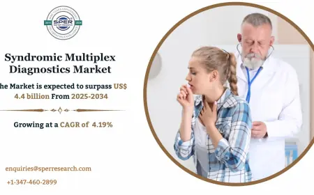 Syndromic Multiplex Diagnostics Market Size and Share 2034
