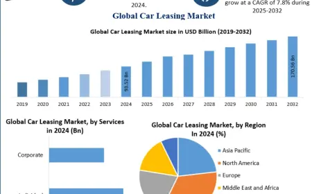 Car Leasing Market — Competitive Landscape and Strategic Insights 2025-2032