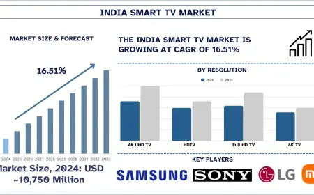 India Smart TV Market Size & Trends Analysis 2025-2033) | UnivDatos