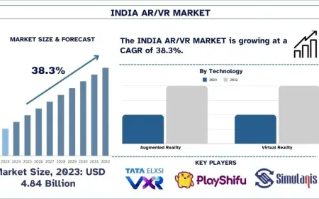 India AR/VR Market Size & Share Analysis (2024-2032) | UnivDatos