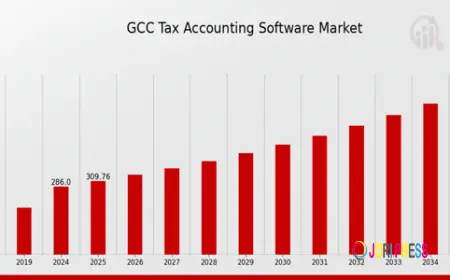 How to Choose the Right GCC Accounting Firm for Your Business