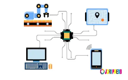 Empowering Industries: Embedded Software Development Companies You Can Trust