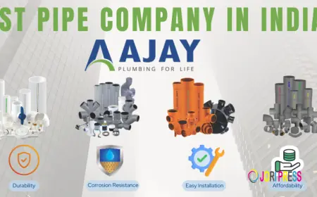 Best Pipes Company in India