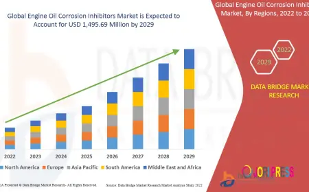 Engine Oil Corrosion Inhibitors Market: Trends, Drivers, and Forecast