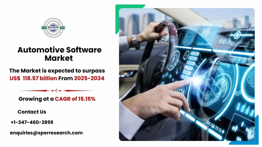 Outlook of Automotive Software Market with Trends Analysis 2034