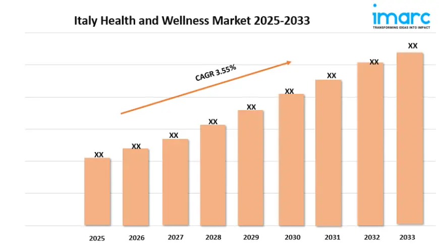Italy Health and Wellness Market Size, Share, Growth, and Forecast 2025-2033