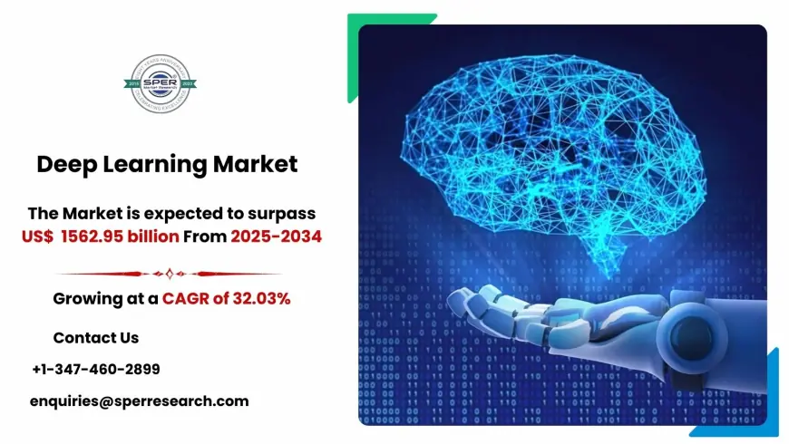 Deep Learning Market Competitive Insights and Forecast Report 2034