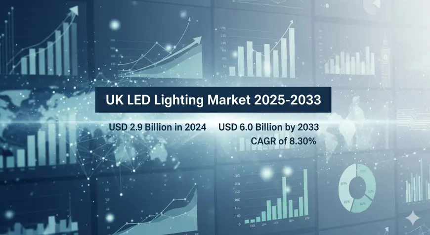 UK LED Lighting Market Projected Growth to USD 6.0 Billion by 2033