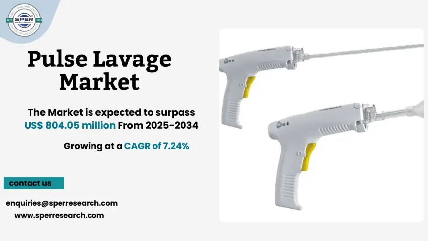 Pulse Lavage Market Size, Share, Growth and Trends 2034