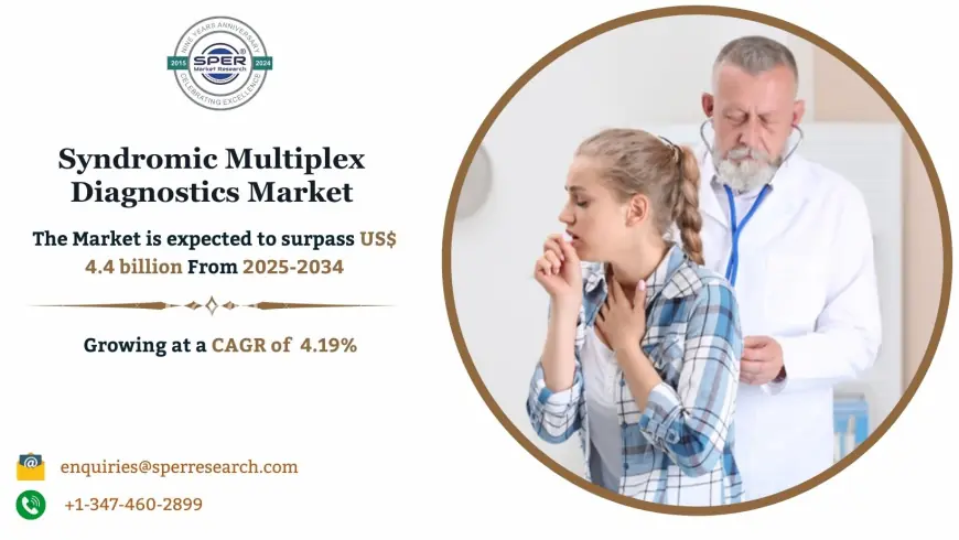Syndromic Multiplex Diagnostics Market Size and Share 2034