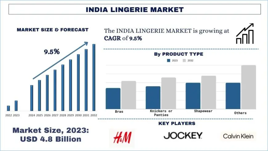 India Second-Hand Apparel Market Size & Share Report, 2033 | UnivDatos