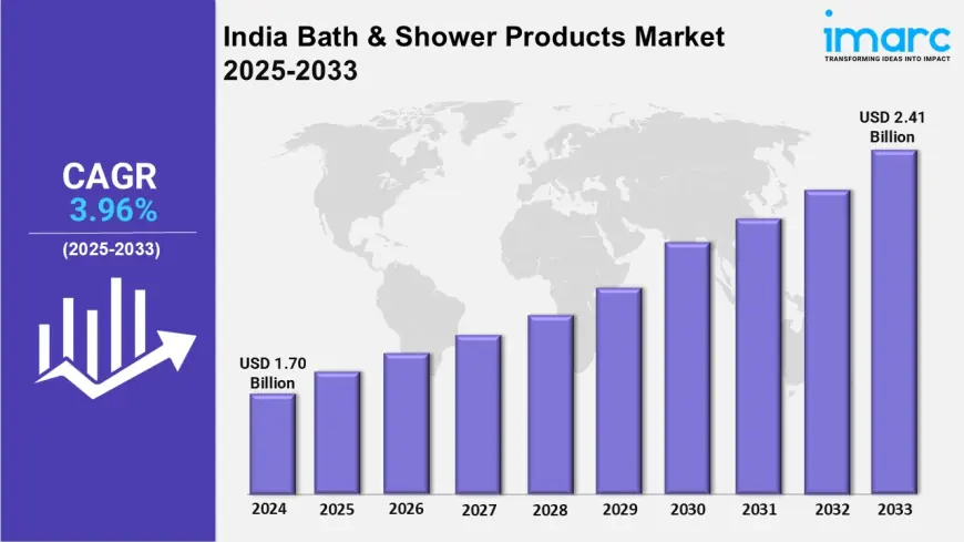 India Bath & Shower Products Market Analysis: Size, Share, Growth, Demand and Report 2025-2033