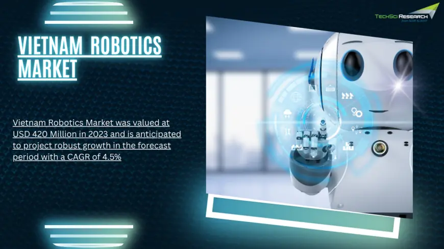Vietnam Robotics Market 2029 Size, Growth Report, Forecast & Competitive Analysis