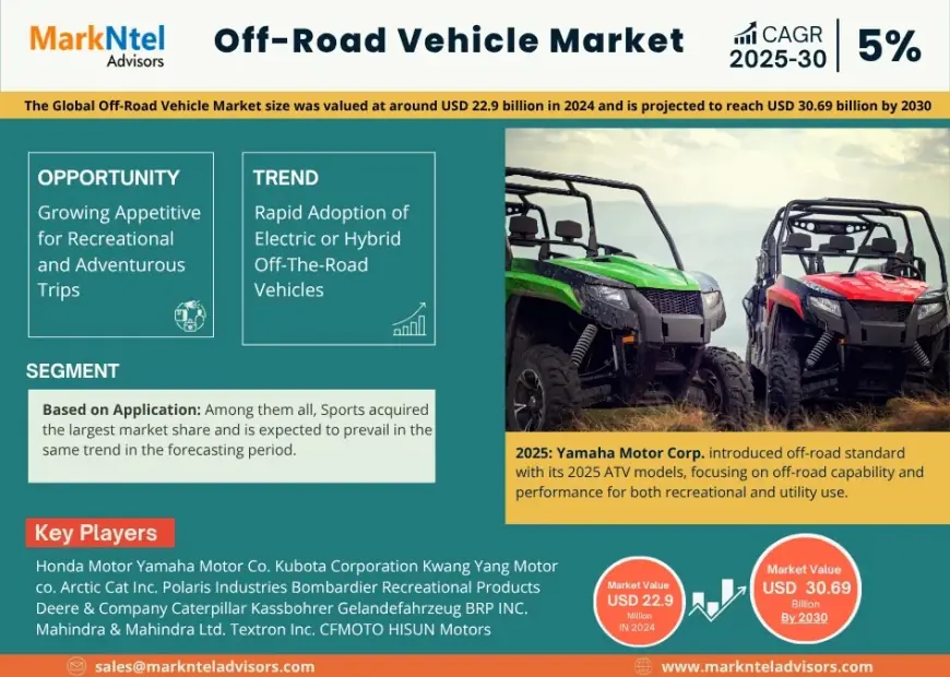 Off-Road Vehicle Market Growth Trends, Volume Insights & Outlook 2030