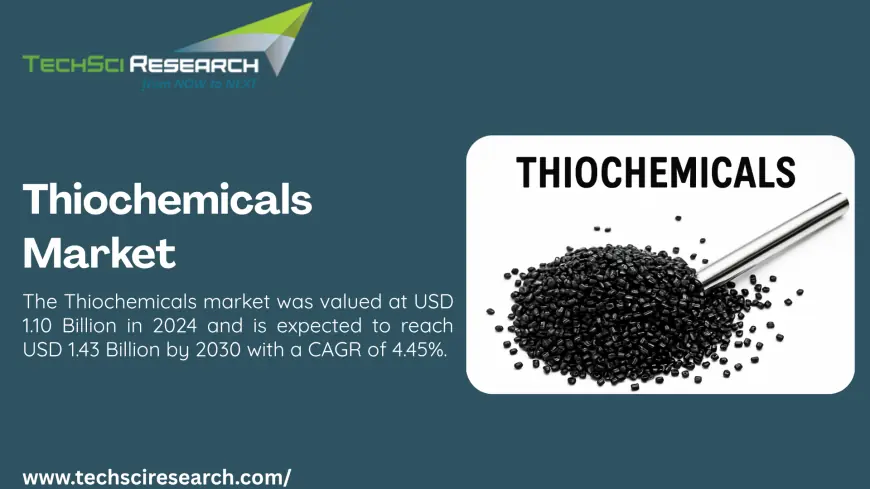 THIOCHEMICALS MARKET TO GROW WITH A CAGR OF 4.45% THROUGH 2030
