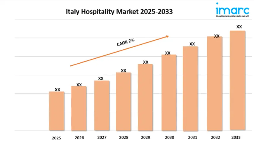 Italy Hospitality Market Growth, Outlook, Trends, and Opportunity 2025-2033