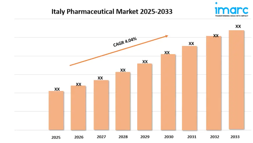 Italy Pharmaceutical Market 2025 | Share, Size, Demand and Forecast by 2033