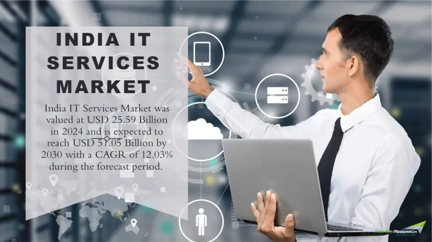 India IT Services Market 2030 Size, Growth Report, Forecast Insights