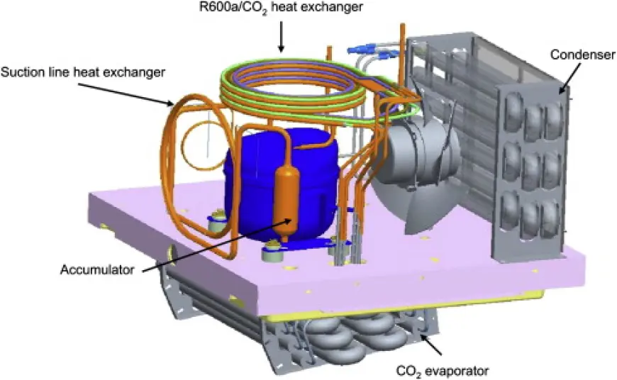 Secondary Refrigerants Market: Prospects for Growth in Developing Economies
