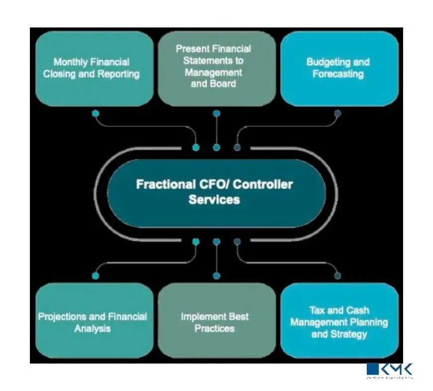 Controller vs Accounting Manager: Time Management and Priorities in US Firms