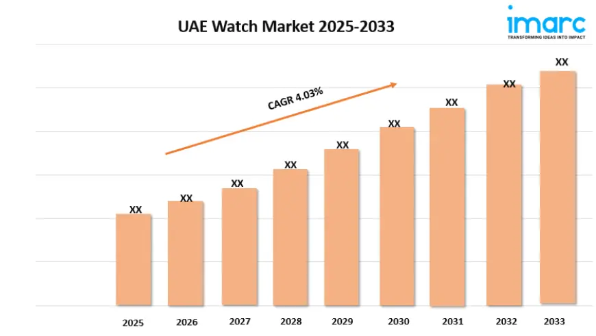 UAE Watch Market Trends, Growth, and Demand Forecast 2025-2033