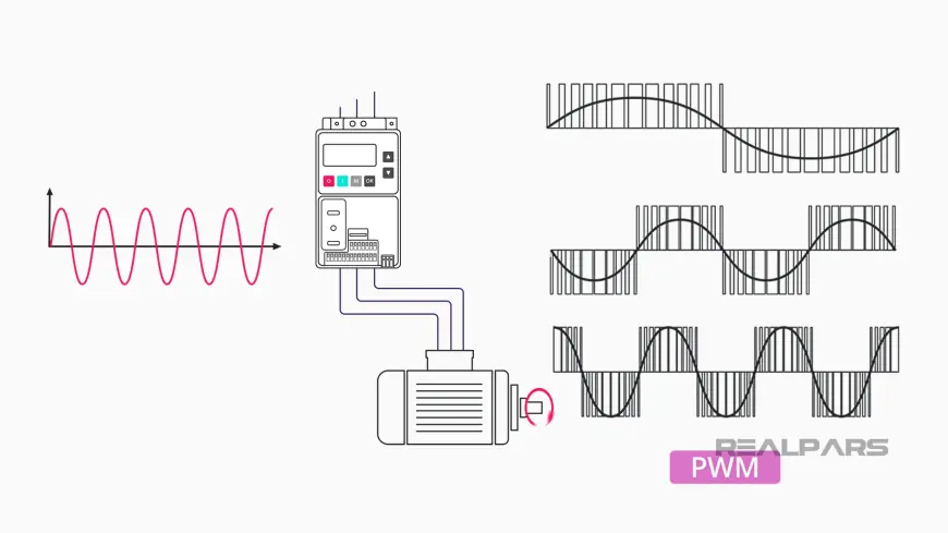 Variable Frequency Drive (VFD) Market Overview Highlighting Industrial Adoption, Technological Advancements, Efficiency, and Global Growth Potential