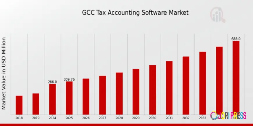 How to Choose the Right GCC Accounting Firm for Your Business