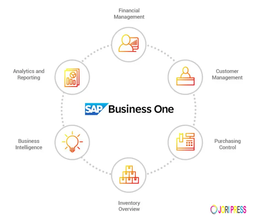 How SAP Bookkeeping Services Support Fast-Growing Startups