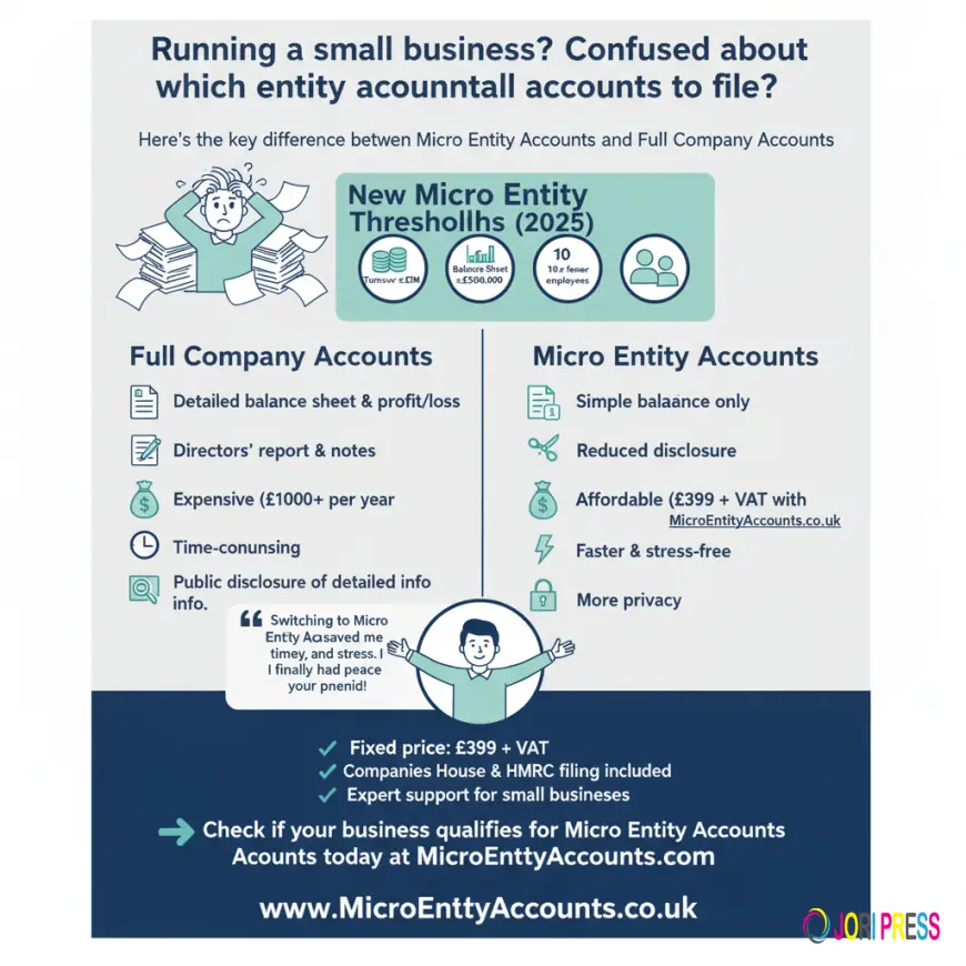 What is the New Threshold to File Micro Entity Accounts in the UK?