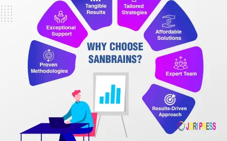 Unlock Growth Potential with SanBrains, the Best Digital Marketing Agency in Hyderabad