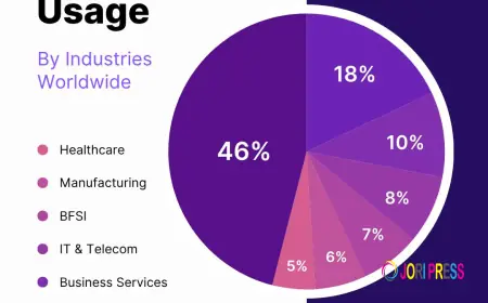 Enhance Guest Experience with the Best Automation Software Tool for the Hospitality Industry