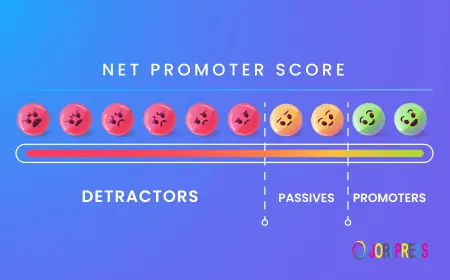 Why NPS Survey Software is Essential for Business Growth?