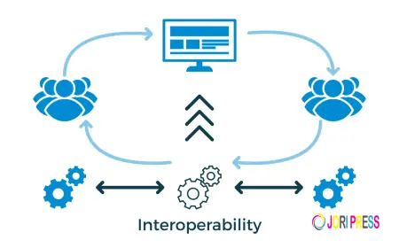 What Is Healthcare Interoperability and Why It Matters for Modern Hospitals