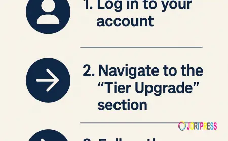 Understanding Aegean Airlines Upgrade Policy: Fees & Tips