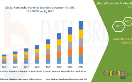 Kombucha Market Brewing Growth Through Health, Innovation, and Consumer Awareness