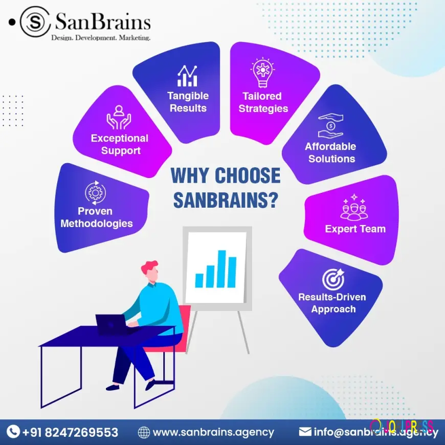 Unlock Growth Potential with SanBrains, the Best Digital Marketing Agency in Hyderabad