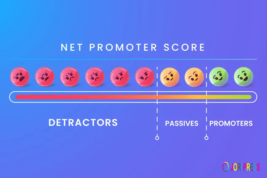 Why NPS Survey Software is Essential for Business Growth?
