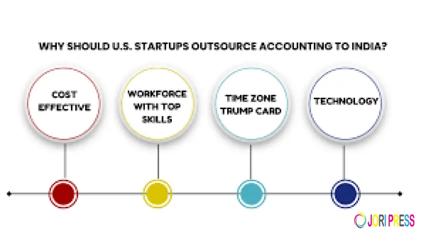 Bookkeeping Done Right: Why India Is the Top Choice for U.S. Firms
